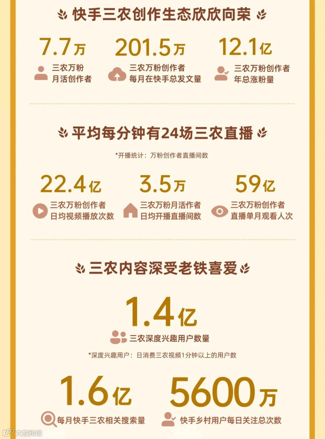 短视频时代，新农人在强信任社区里加速跑