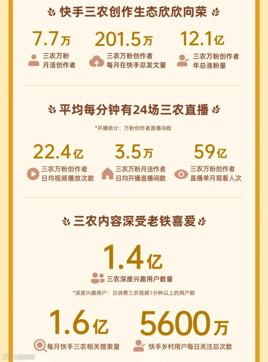 短视频时代，新农人在强信任社区里加速跑