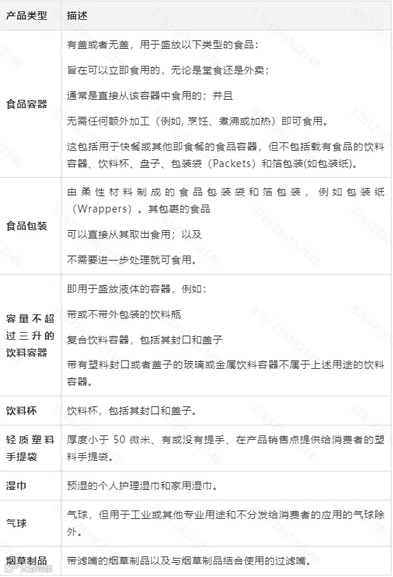 Temu平台德国一次性塑料EPR合规指引