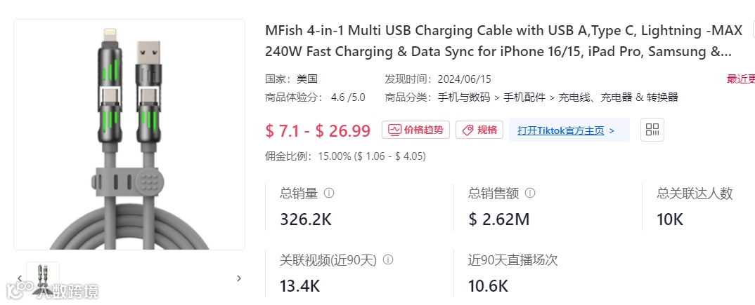 断层式爆单!TikTok美国小店热品周榜(10.21—10.27)