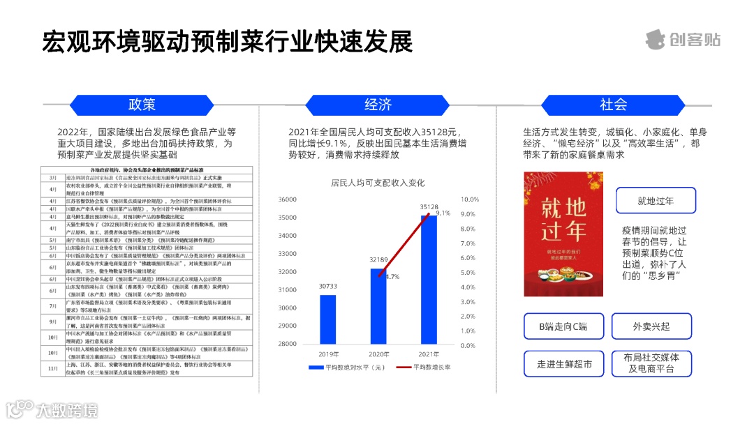 全面放开后，预制菜行业洞察报告