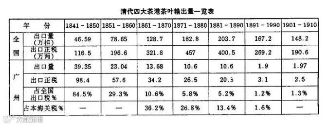 中国贸易简史