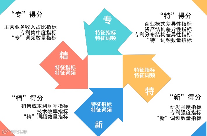 专精特新TOP30榜单发布