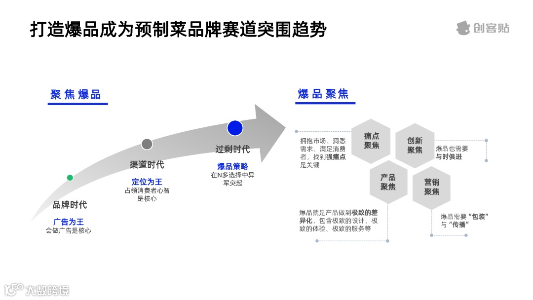 全面放开后，预制菜行业洞察报告