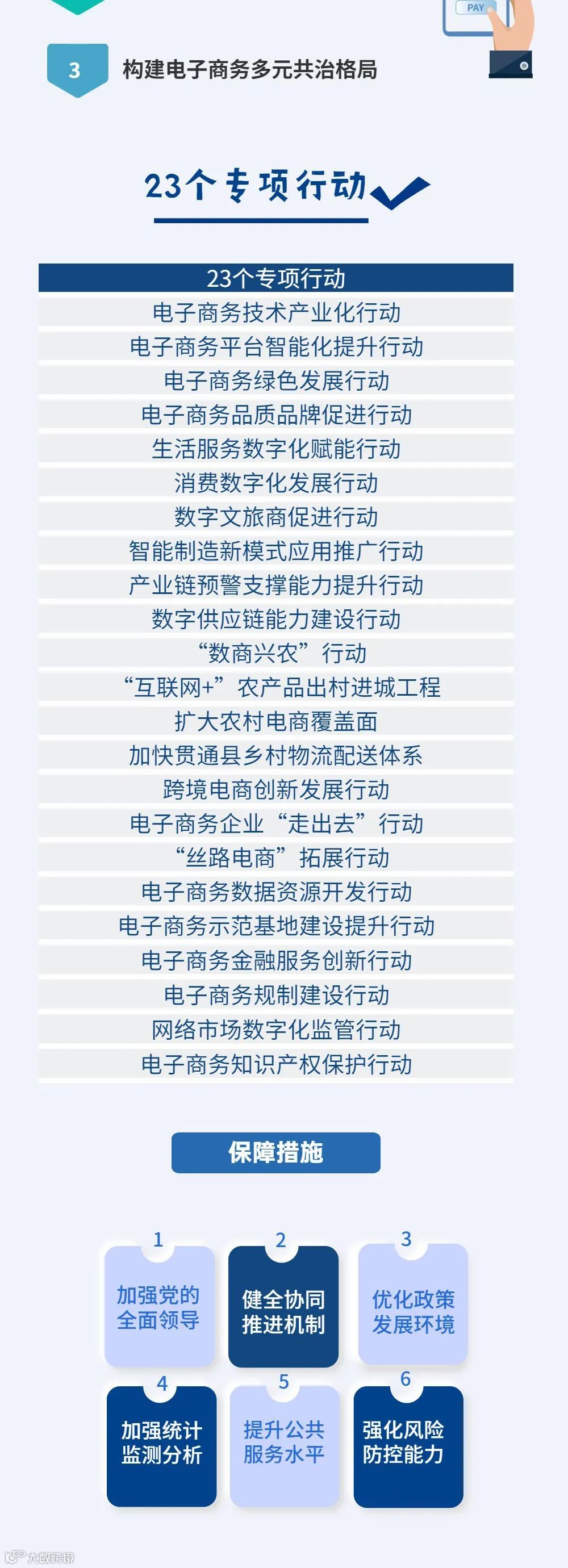 图解｜“十四五”电子商务发展规划