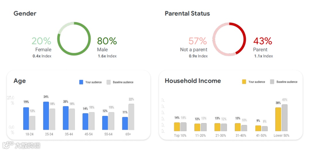 2024跨境电商汽摩配市场洞察报告