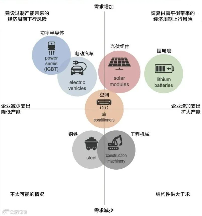 高盛:最惊艳的中国制造业报告,七大行业深度分析(可下载)
