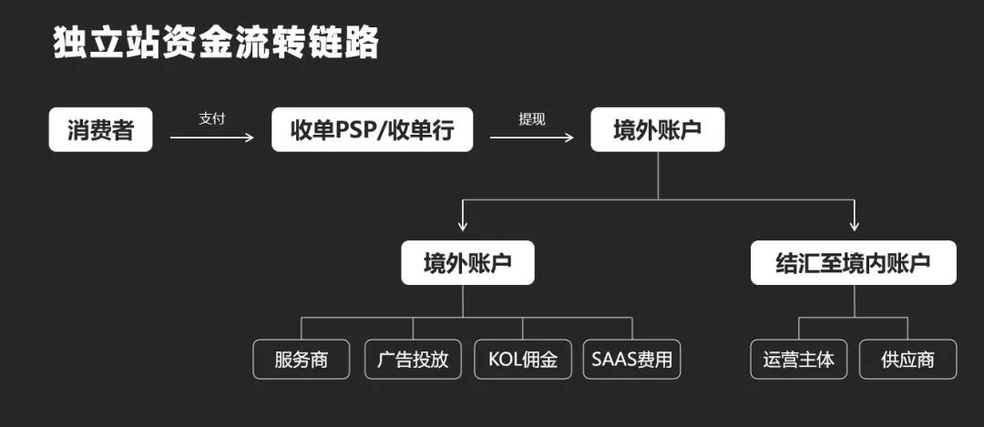 受疫情限制无法出境 ，如何申请海外银行账户？