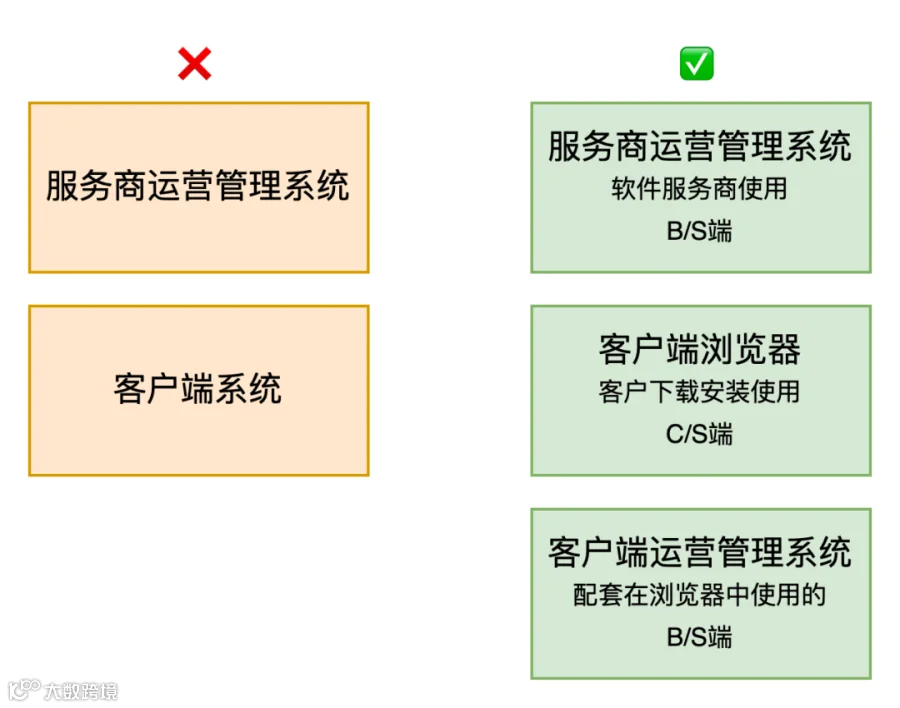 5000字长文，拆解跨境安全（指纹）浏览器业务背景及产品设计