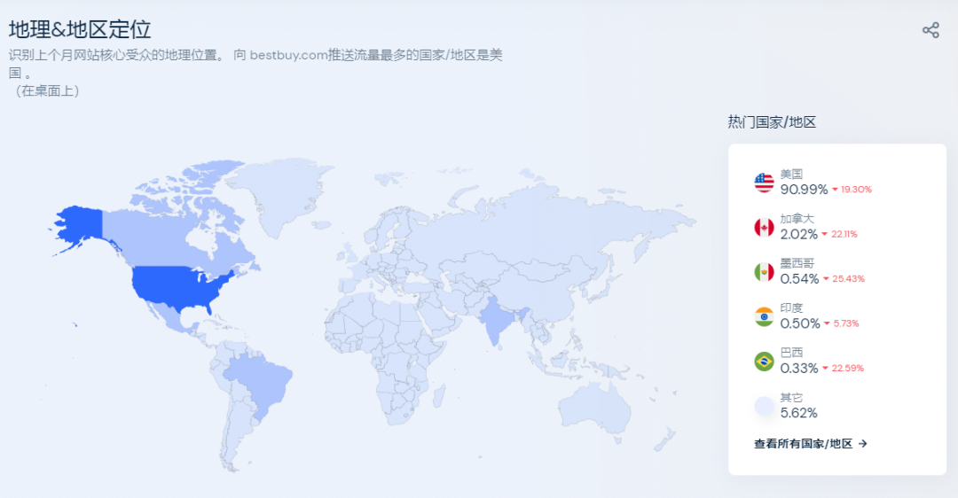 外贸经验：深度调查分析国外客户背景信息的方法！