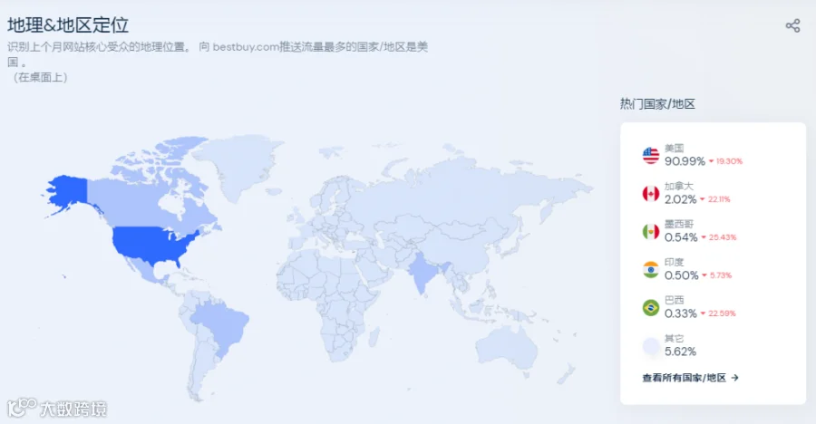 外贸经验:深度调查分析国外客户背景信息的方法!