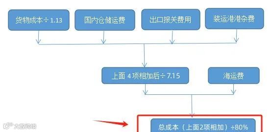 外贸干货 | 外贸核算价格常用公式