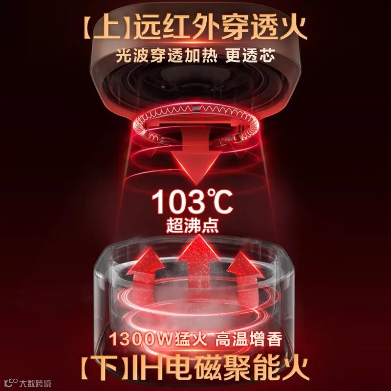 “智能生活,从一锅好饭开始!苏泊尔(SUPOR)Pro电饭煲,让你品味不一样的幸福!”