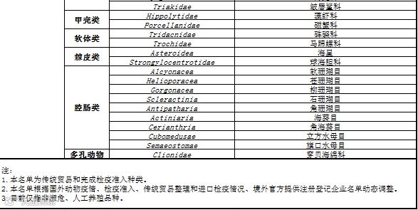 RCEP农产品准入知多少?