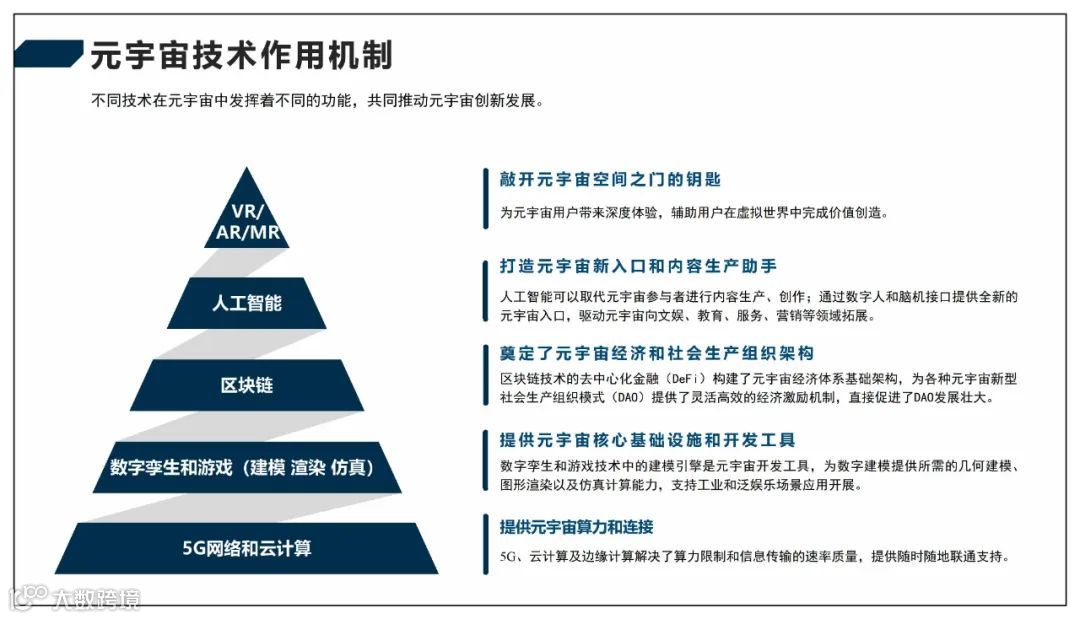 2022元宇宙产业技术和创新应用白皮书