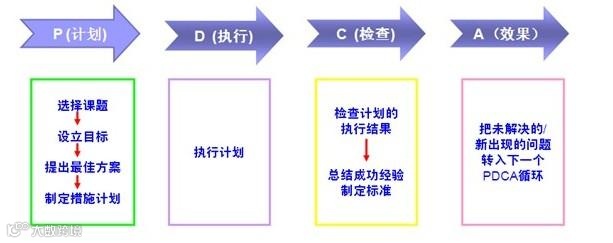 团队的产品规划为何总是感觉效果一般？