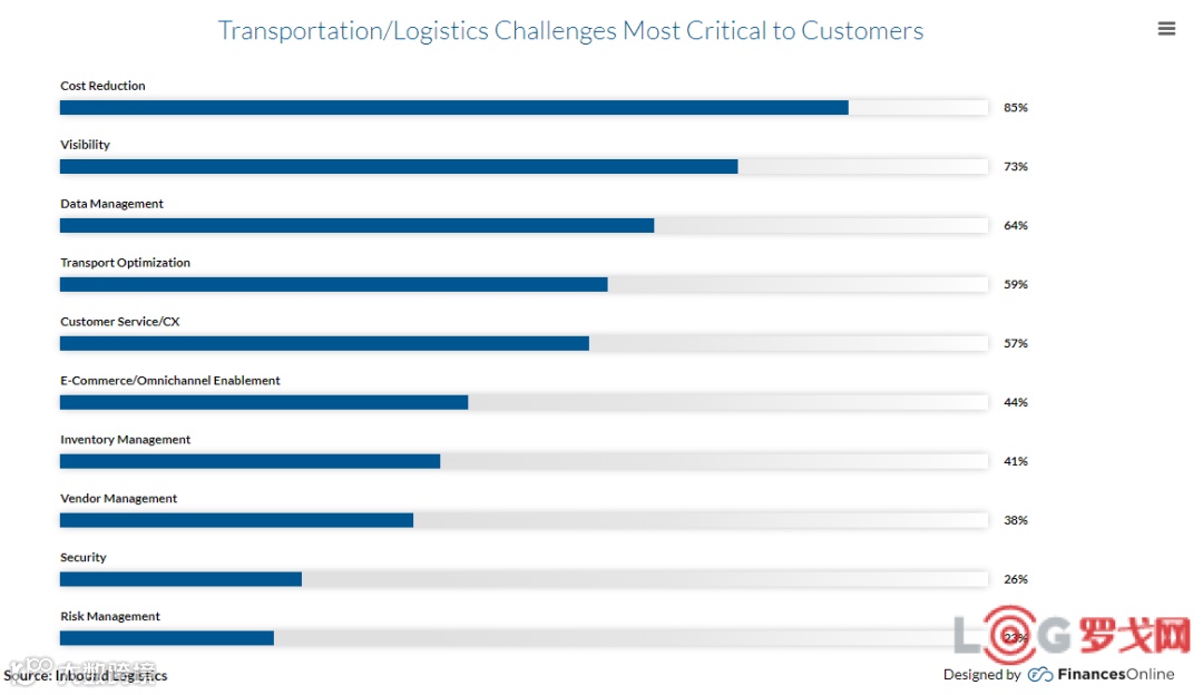 12大全球供应链新趋势！