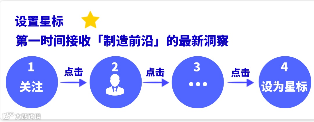 高盛：最惊艳的中国制造业<a target=