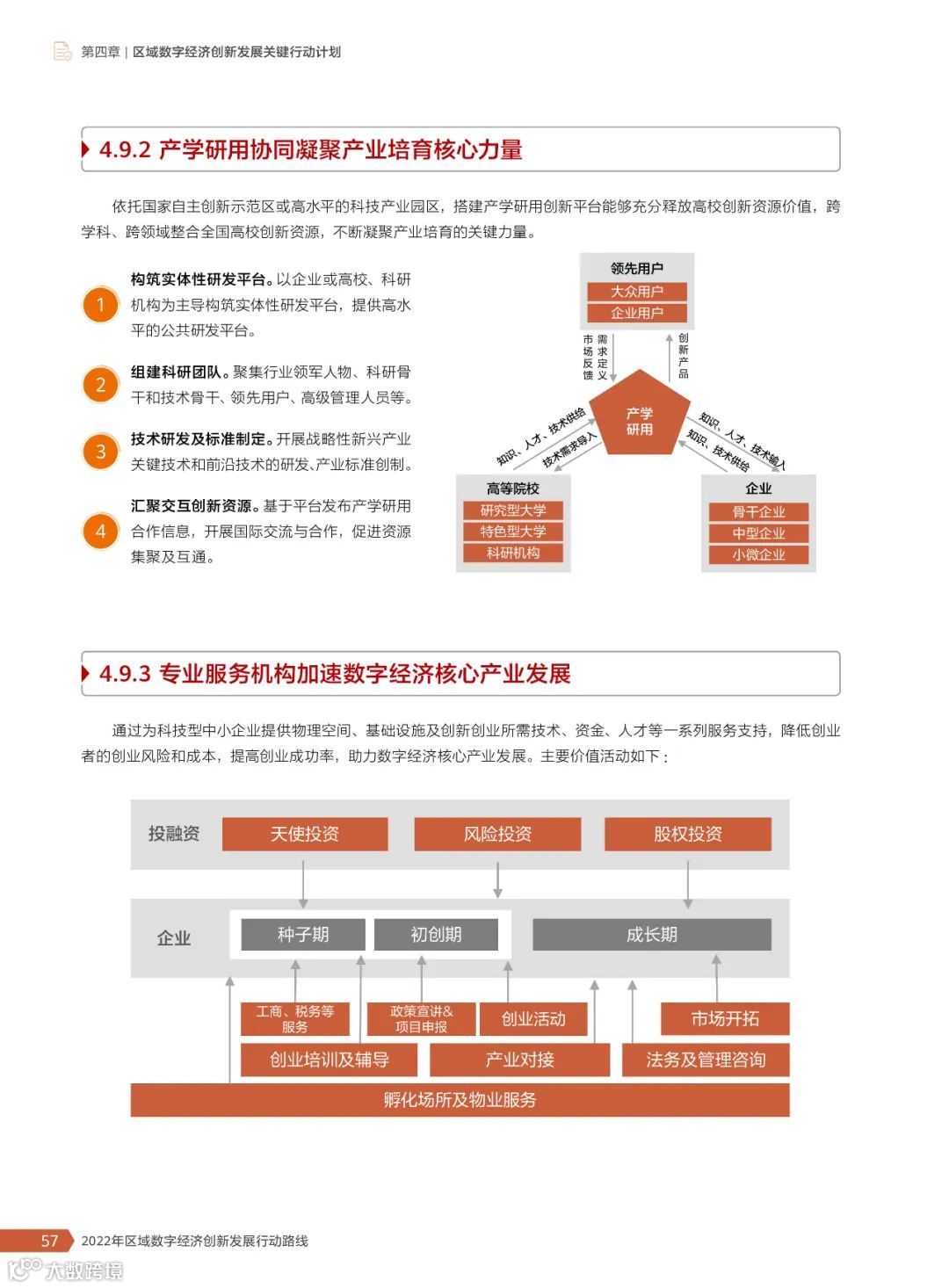 2022年区域数字经济创新发展行动路线