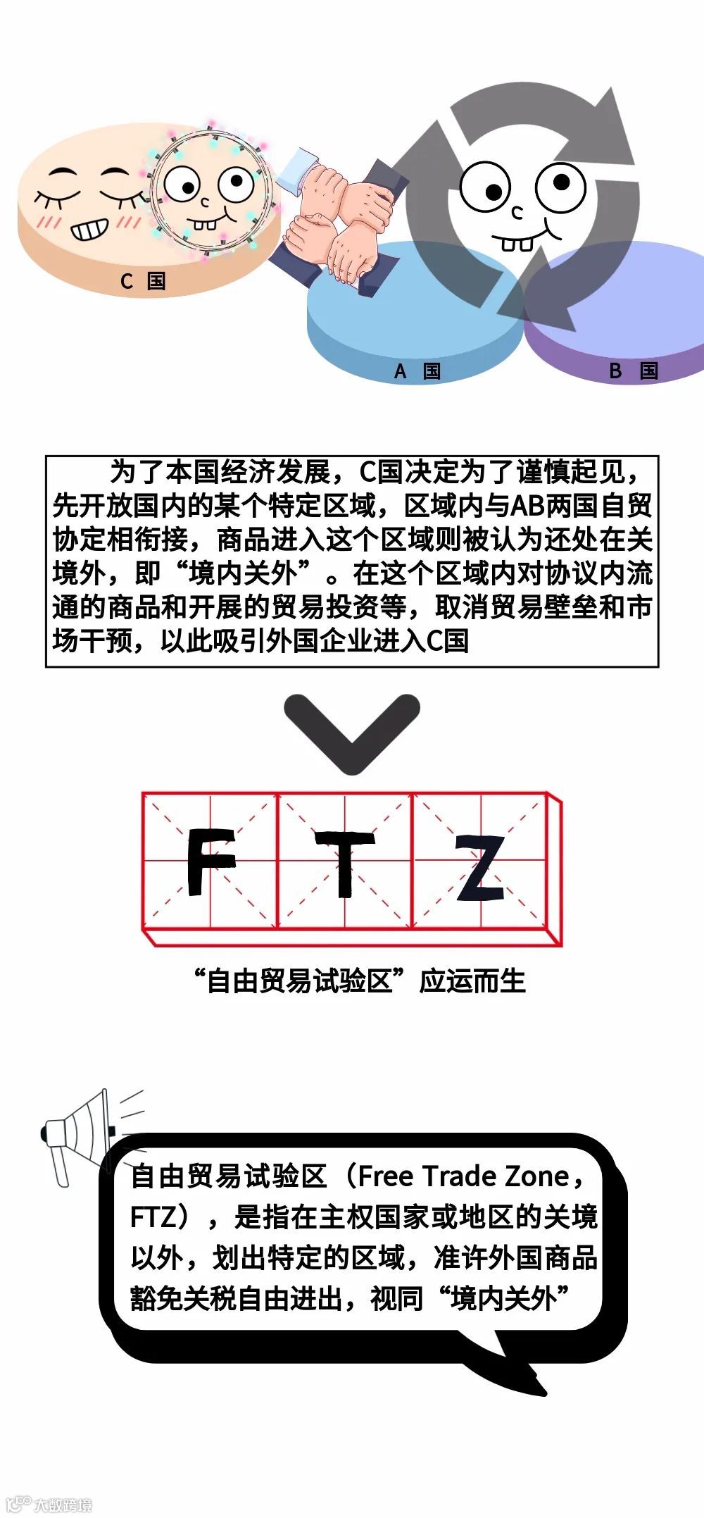 图解！自由贸易区、自由贸易试验区与跨境电商综合试验区