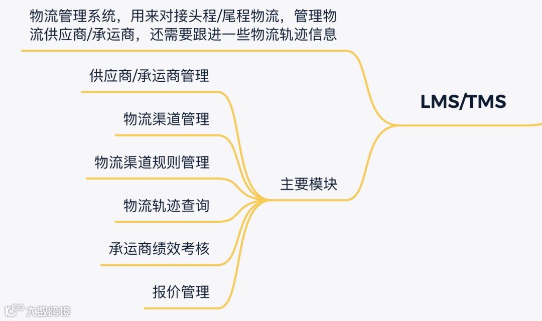 跨境电商海外仓：OTWB是什么意思？