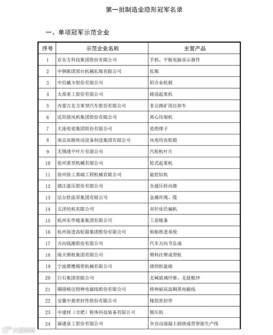 中国507家制造业隐形冠军！(全名单)