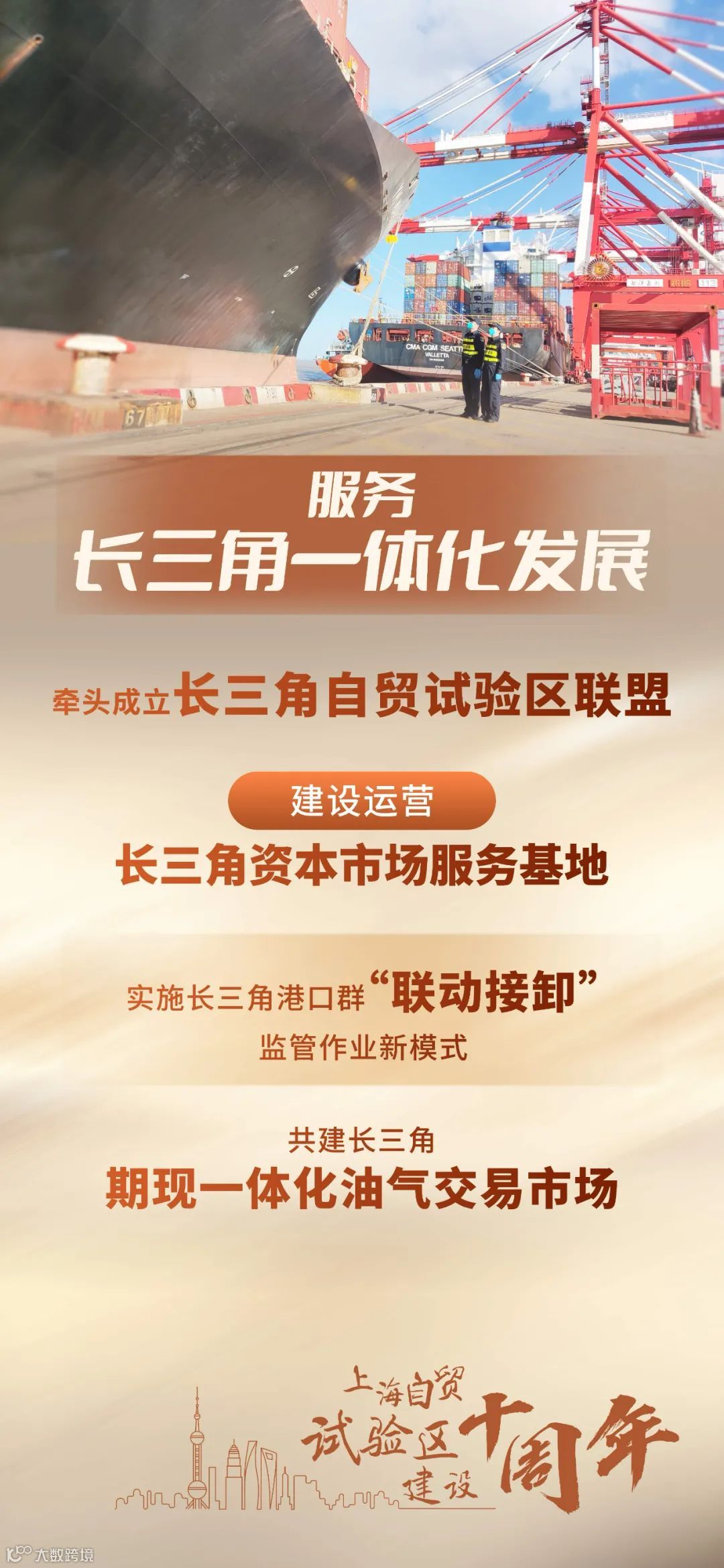 13张海报带你速览上海自贸试验区这十年