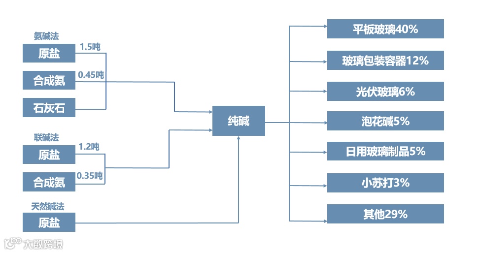超详细的21条完整化工产业链，建议收藏