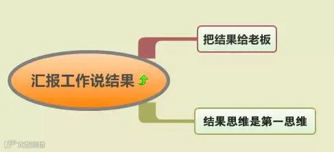 工作到位是这样的!(含思维导图)