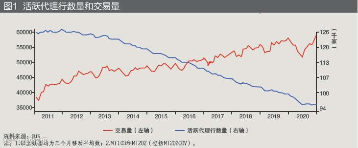 全球跨境支付发展趋势及对我国启示