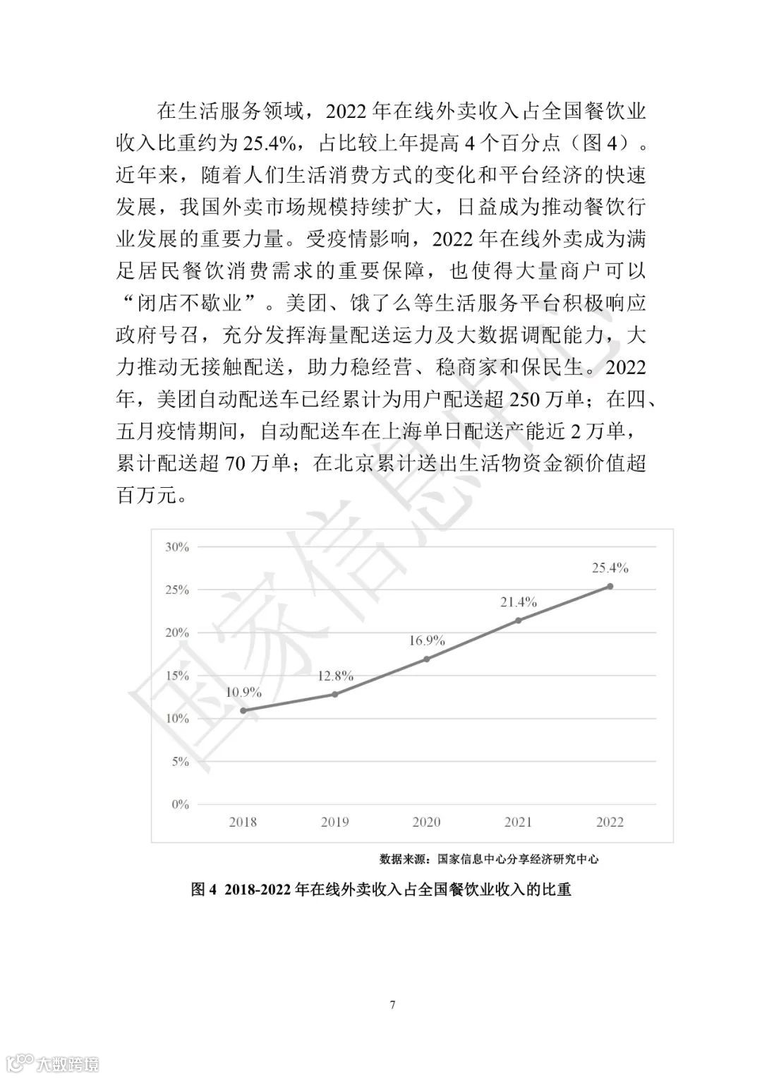 中国共享经济发展报告（2023）