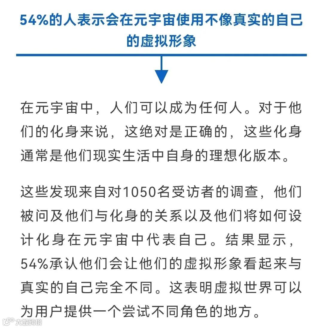 24个关于元宇宙的统计数据