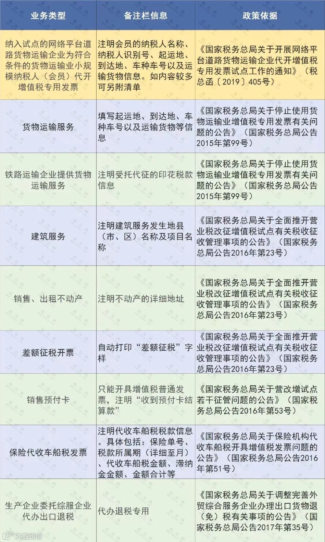 全电发票如何避免重复入账？备注栏怎么写？盘点全电发票7大贴心设计！