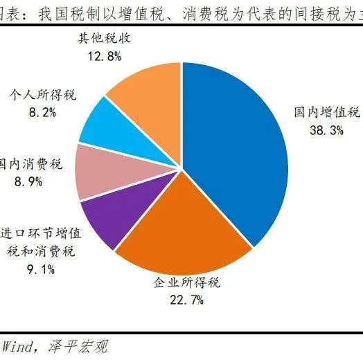 新一轮财税改革箭在弦上