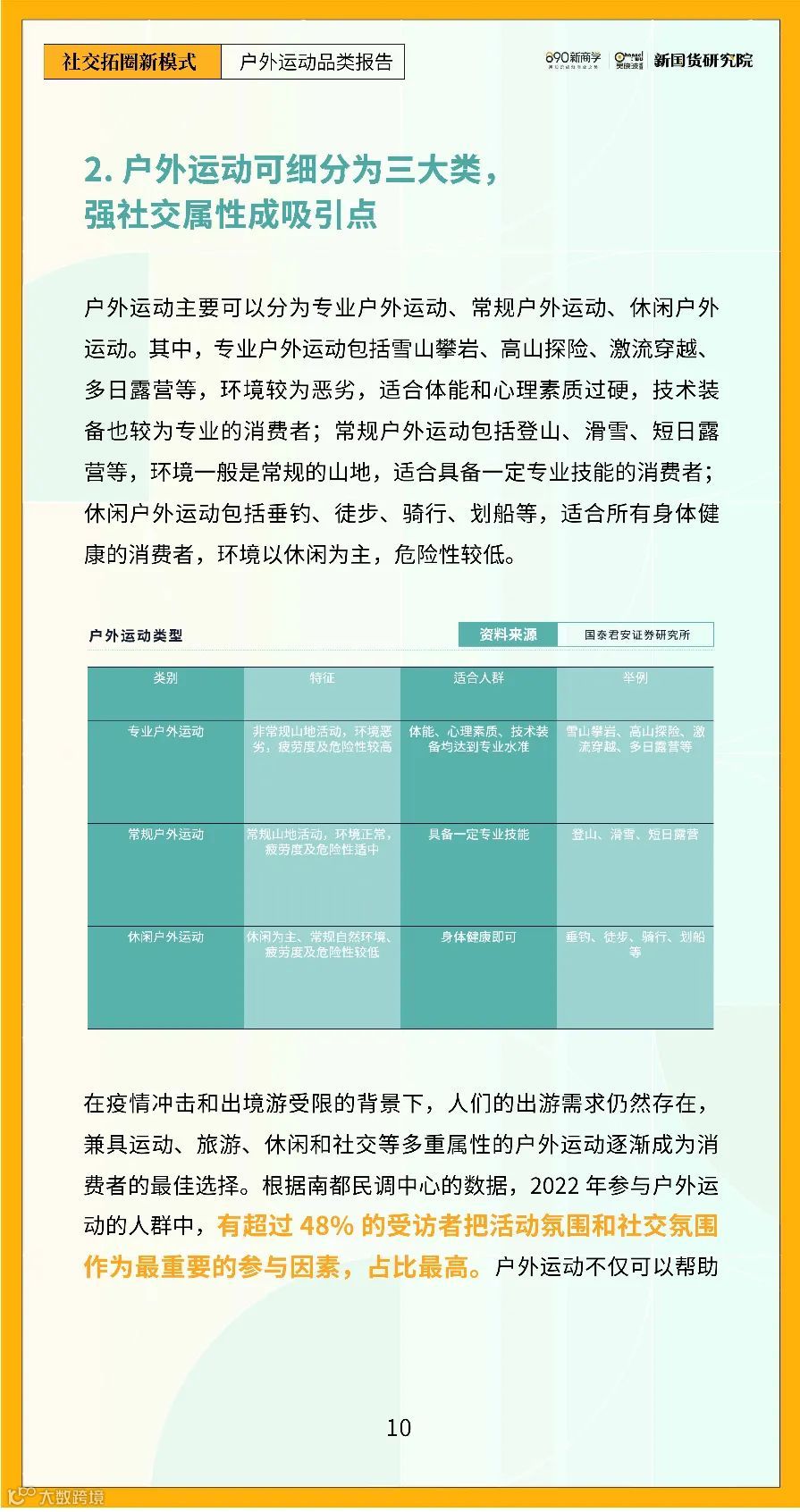 2022年户外运动品类研究报告