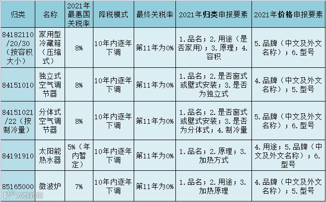 RCEP实施后购买什么商品划算?(日本篇)