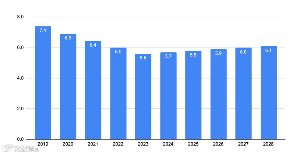 2024跨境电商汽摩配市场洞察报告