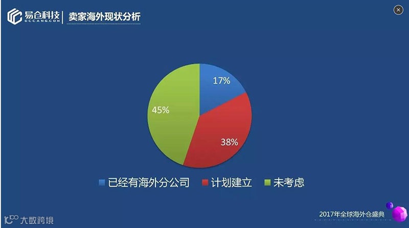 《海外仓OTWB项目实战》之第1篇：海外仓业务和系统介绍