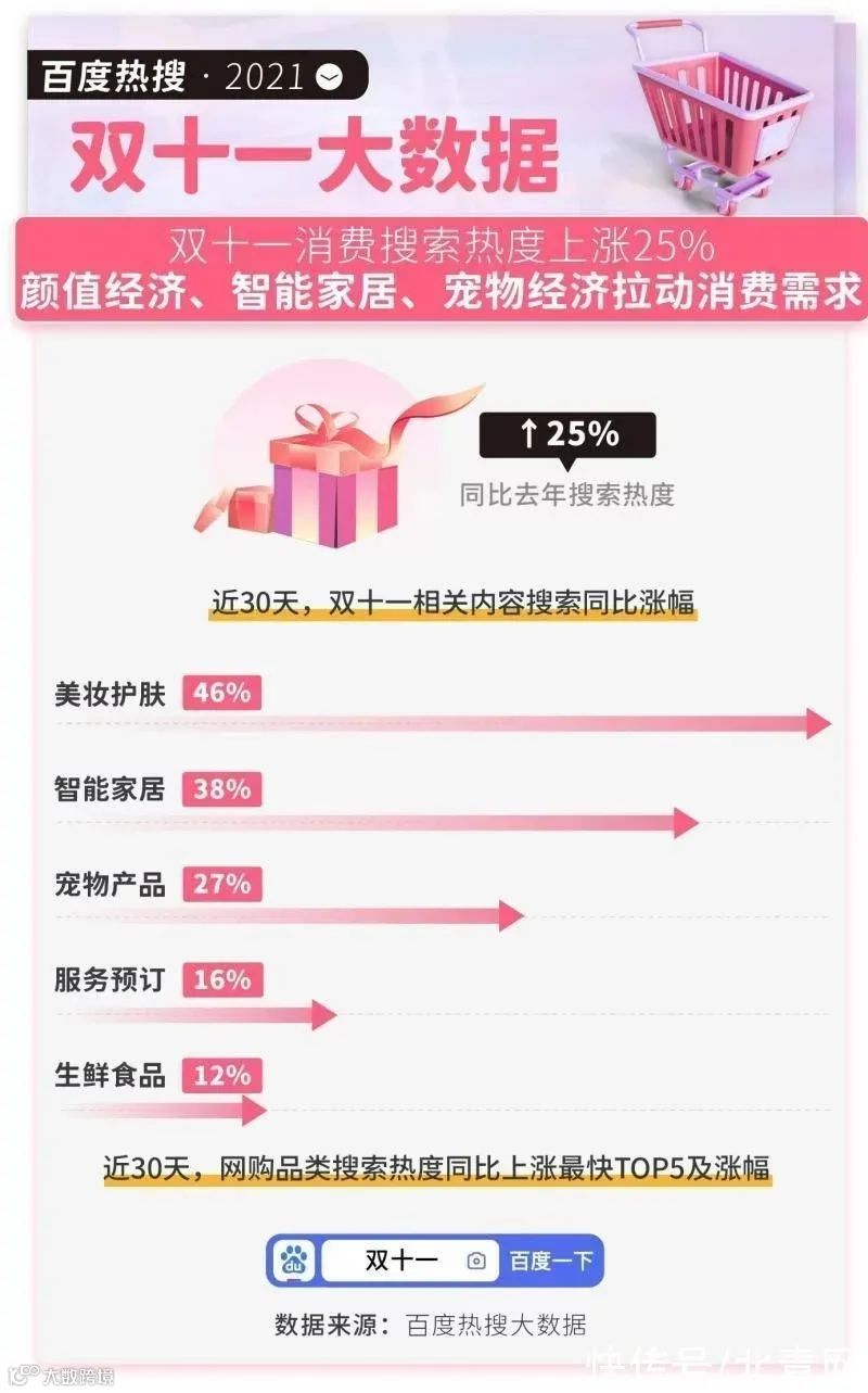 双十一数据：这个双十一，我们不买！口嫌体正直