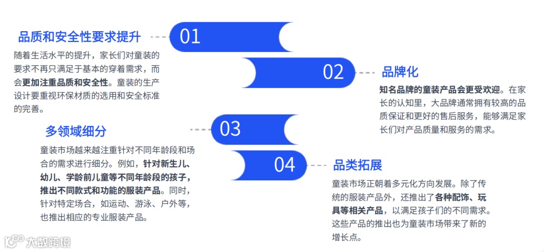 2024跨境电商童装市场洞察报告