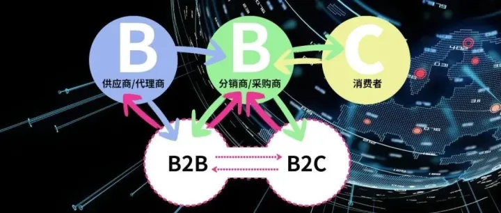为什么要构建平台类商城？B2B2C电商交易生态更完整！