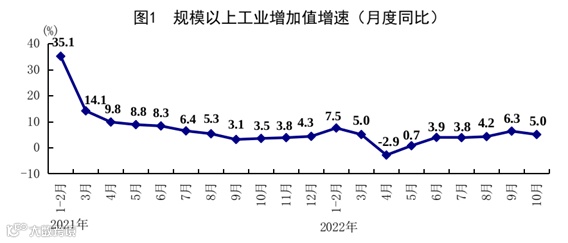 10月份国民经济保持恢复态势