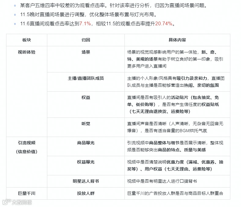 【抖音直播运营策略】直播诊断法“五维四率诊断法”