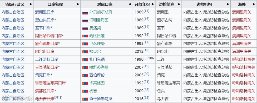 中国对外开放进出口口岸介绍