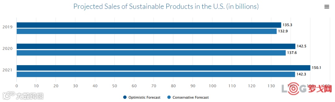 12大全球供应链新趋势！