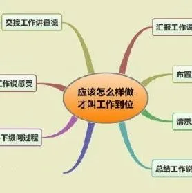 工作到位是這樣的?。ê季S導(dǎo)圖）