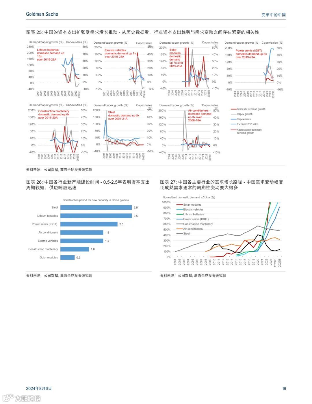高盛:最惊艳的中国制造业报告,七大行业深度分析(可下载)