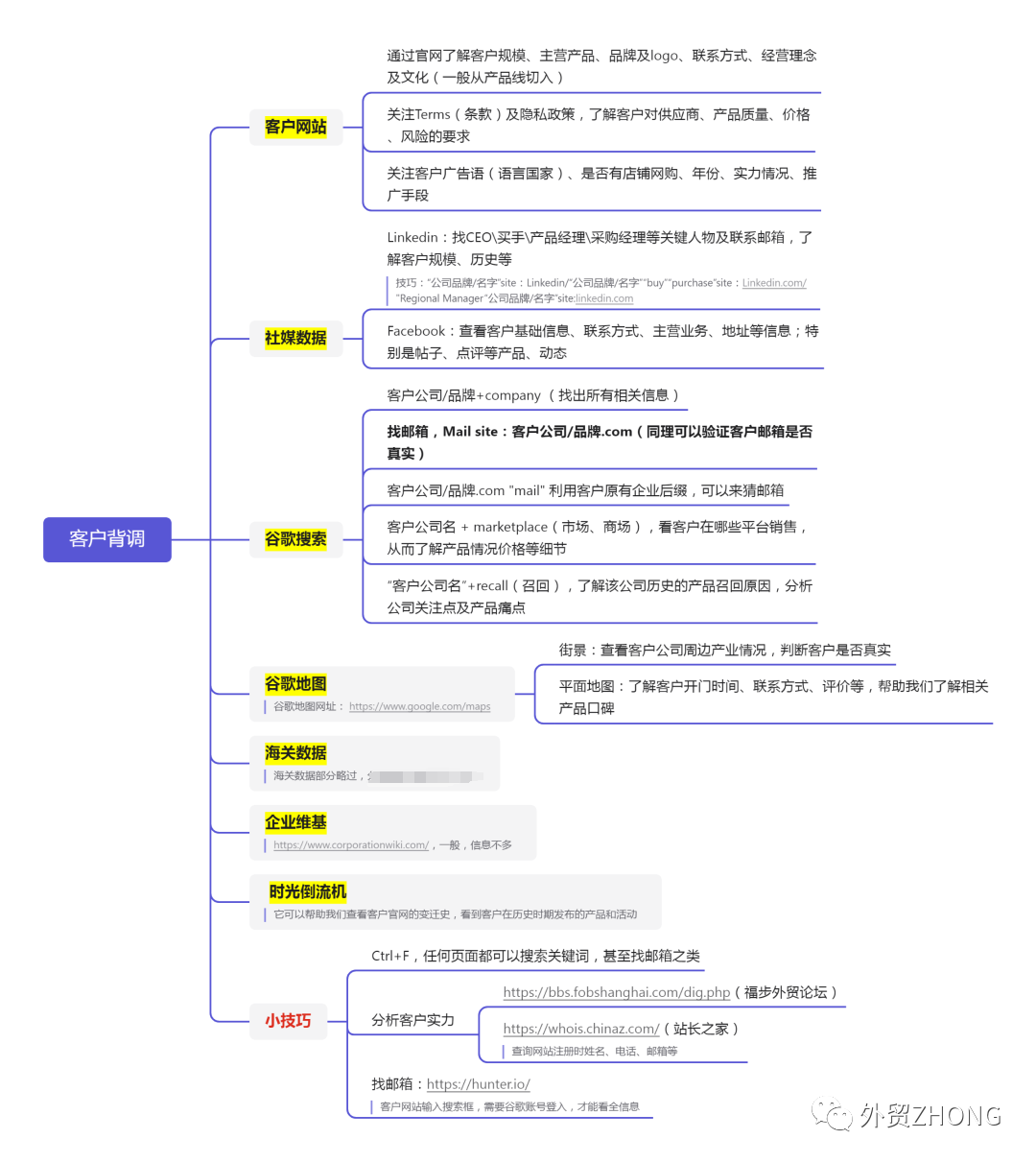 手把手教你做客户背调外贸客户背调