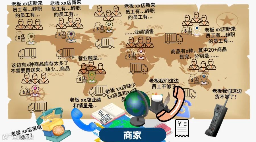 轻松上云端,零售新起航