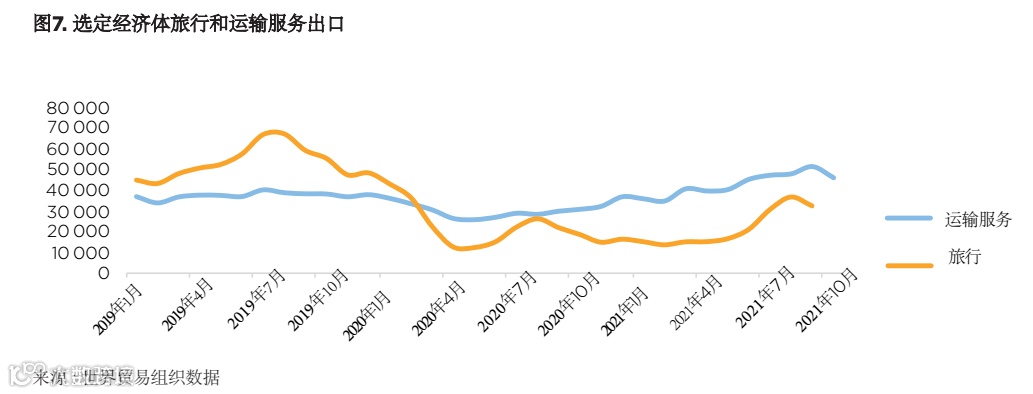 贸易和贸易金融的近期趋势——新冠疫情危机的影响和未来的挑战
